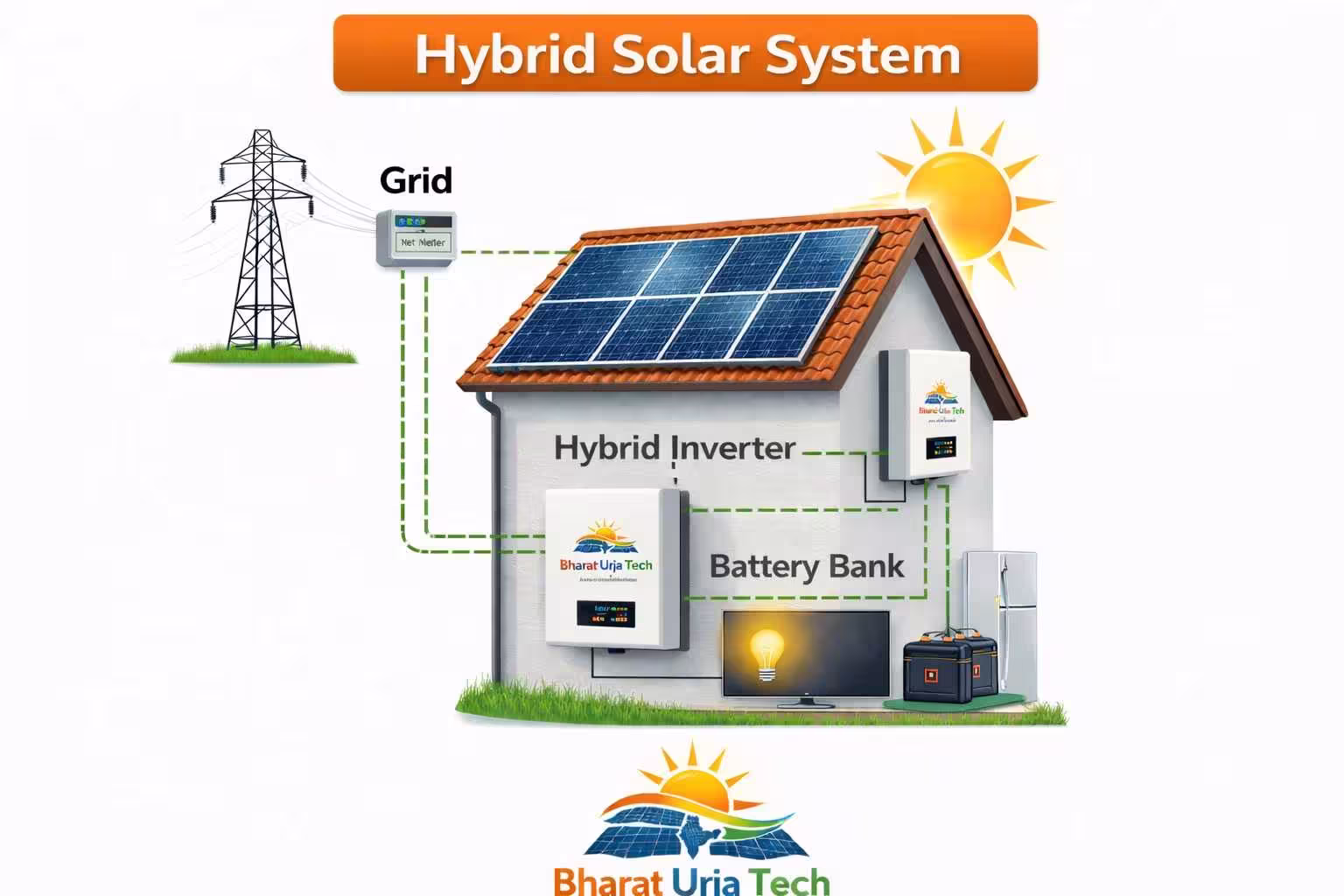 Hybrid Solar System